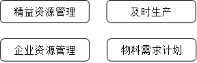 p1知識(shí)點(diǎn)