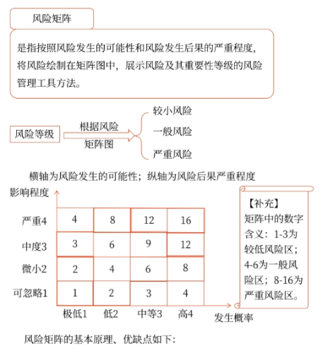 風險矩陣 風險矩陣