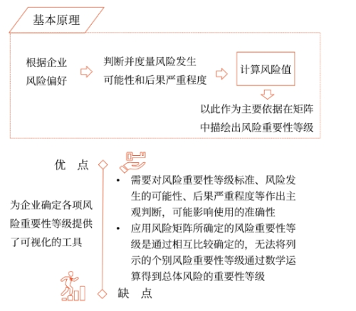 風險矩陣 風險矩陣