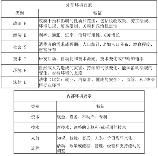 p2知識點 p2知識點