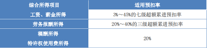 財(cái)稅3 財(cái)稅3