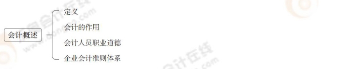 會計概述