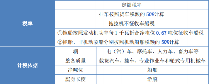 財(cái)稅3 財(cái)稅3
