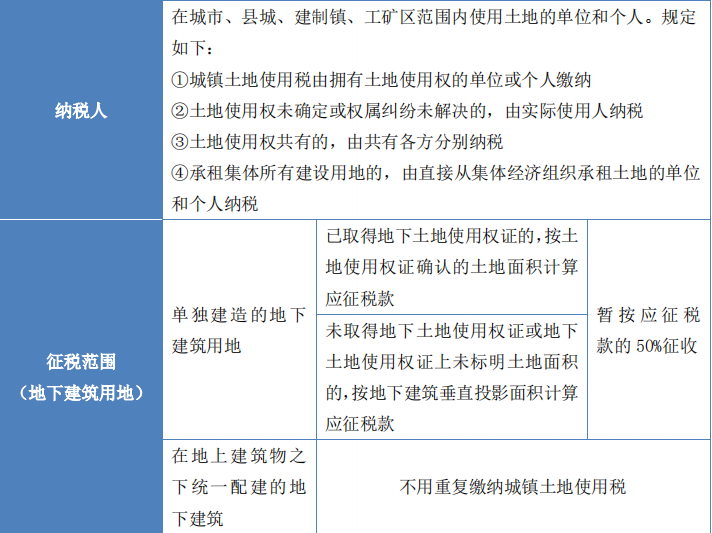 財(cái)稅5 財(cái)稅5