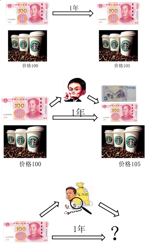 p2知識點 p2知識點