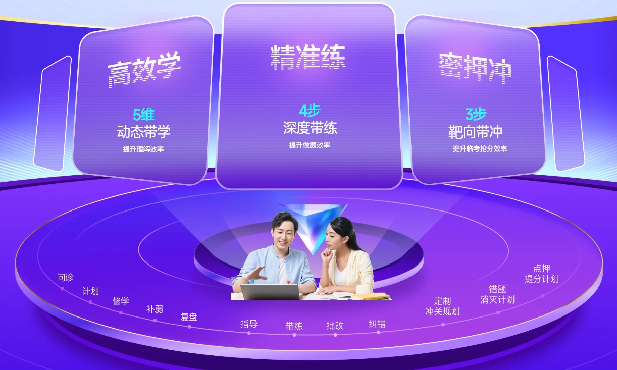 中級會(huì)計(jì)12個(gè)備考場景