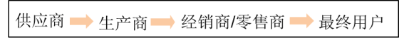 p1知識點(diǎn)