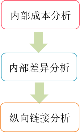p1知識點(diǎn)
