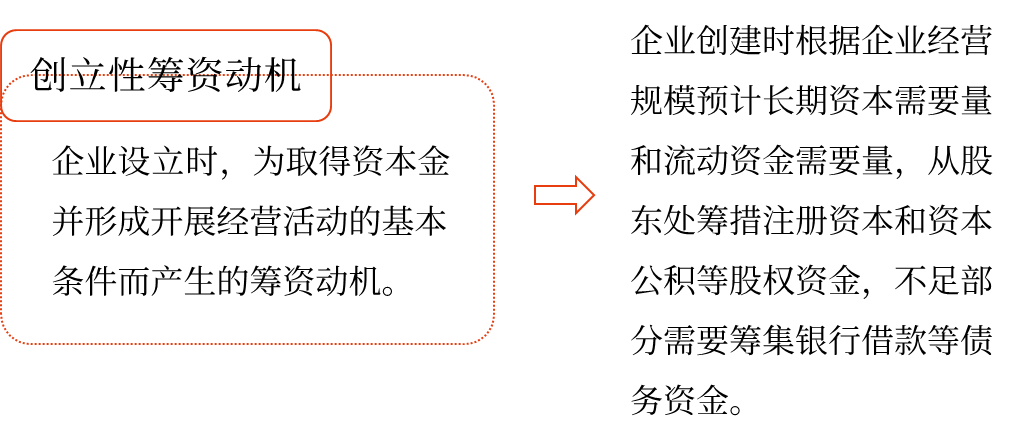 企業(yè)籌資的動機