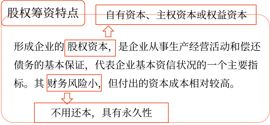 股權(quán)籌資 股權(quán)籌資