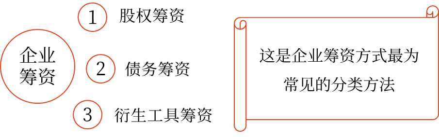 按企業(yè)所取得資金的權(quán)益特性不同 按企業(yè)所取得資金的權(quán)益特性不同