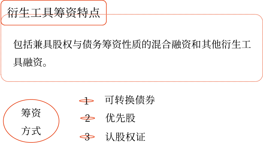 衍生工具籌資 衍生工具籌資