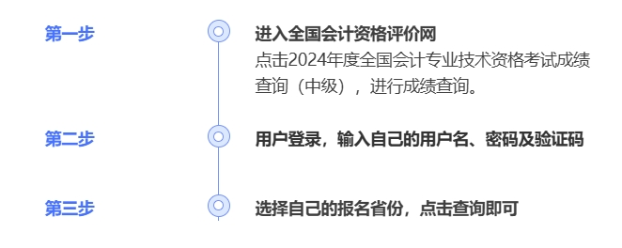 2024年中級(jí)會(huì)計(jì)出分啦！查分攻略請(qǐng)查收！
