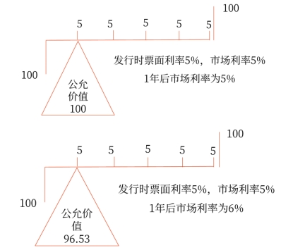 衍生工具1 衍生工具1