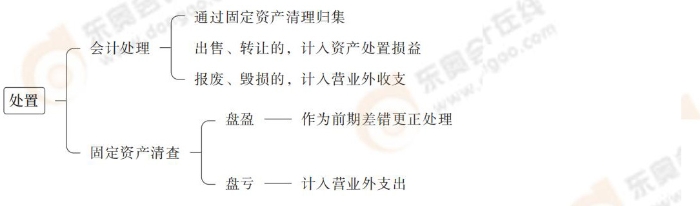 24-注會會計-思維導圖記憶冊_00(1)_05 24-注會會計-思維導圖記憶冊_00(1)_05