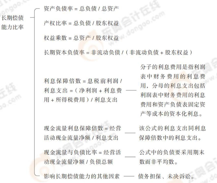 長期償債能力比率 長期償債能力比率