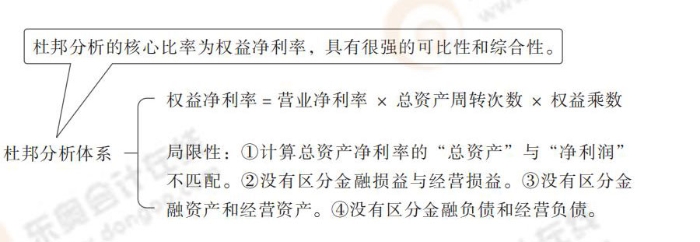 杜邦分析體系 杜邦分析體系