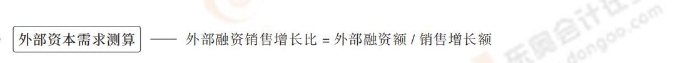外部資本需求測(cè)算 外部資本需求測(cè)算