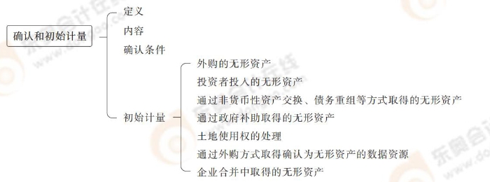 24-注會會計-思維導(dǎo)圖記憶冊_06_01 24-注會會計-思維導(dǎo)圖記憶冊_06_01