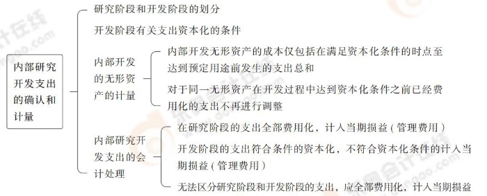 24-注會會計-思維導(dǎo)圖記憶冊_06_03 24-注會會計-思維導(dǎo)圖記憶冊_06_03