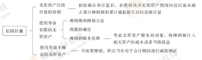 24-注會會計-思維導(dǎo)圖記憶冊_06_04 24-注會會計-思維導(dǎo)圖記憶冊_06_04