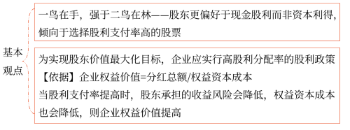 “一鳥(niǎo)在手” “一鳥(niǎo)在手”