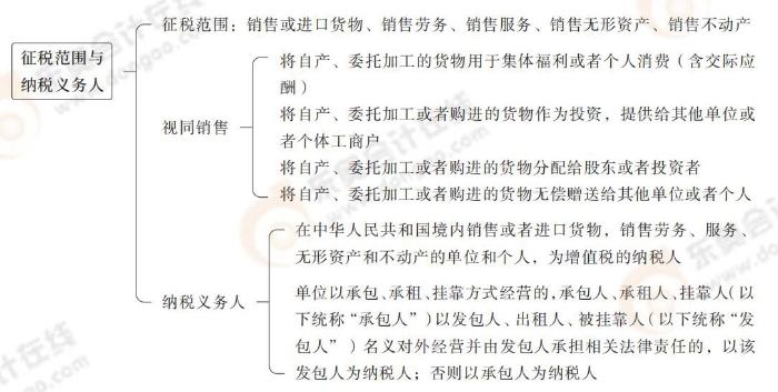 注會(huì)稅法思維導(dǎo)圖記憶冊(1)_00_02
