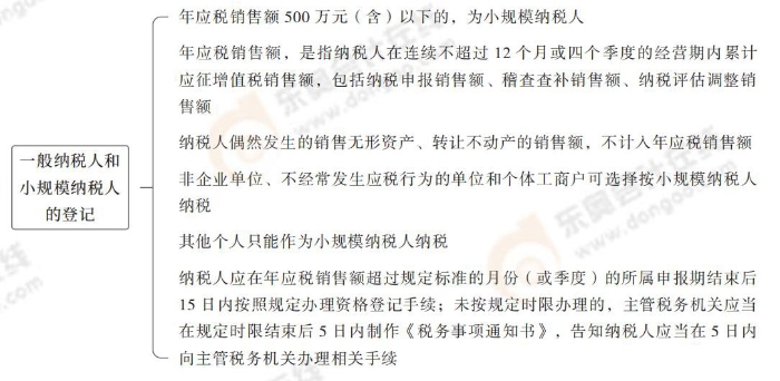 注會(huì)稅法思維導(dǎo)圖記憶冊(1)_00_03