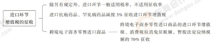 注會(huì)稅法思維導(dǎo)圖記憶冊(1)_00_11