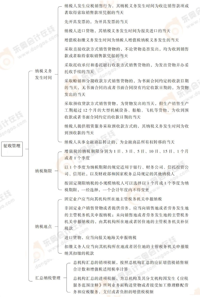 注會(huì)稅法思維導(dǎo)圖記憶冊(1)_00_19