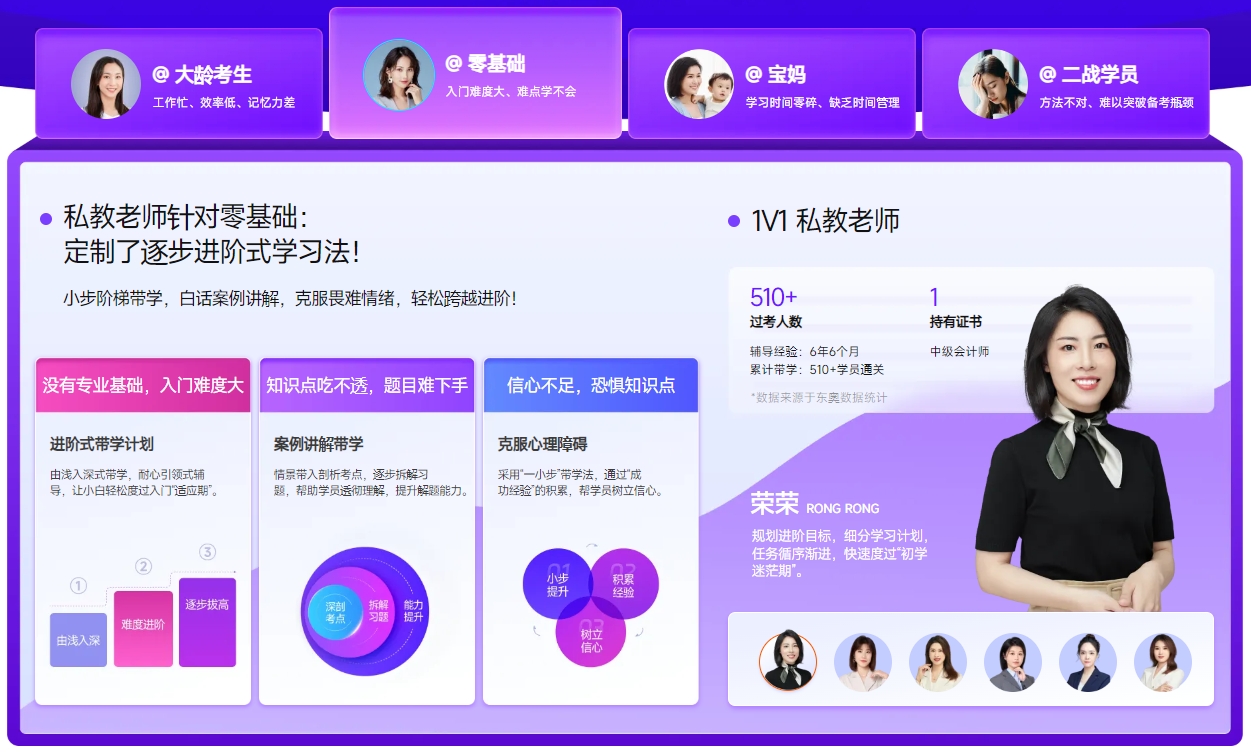 中級(jí)會(huì)計(jì)1V1 私教老師