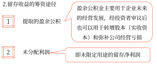 留存收益——2025年中級會計財務管理預習階段考點片1