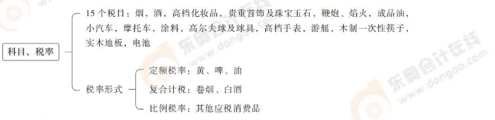 注會稅法思維導圖記憶冊(1)_00_04