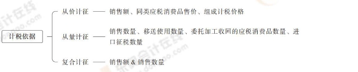 注會稅法思維導圖記憶冊(1)_00_05