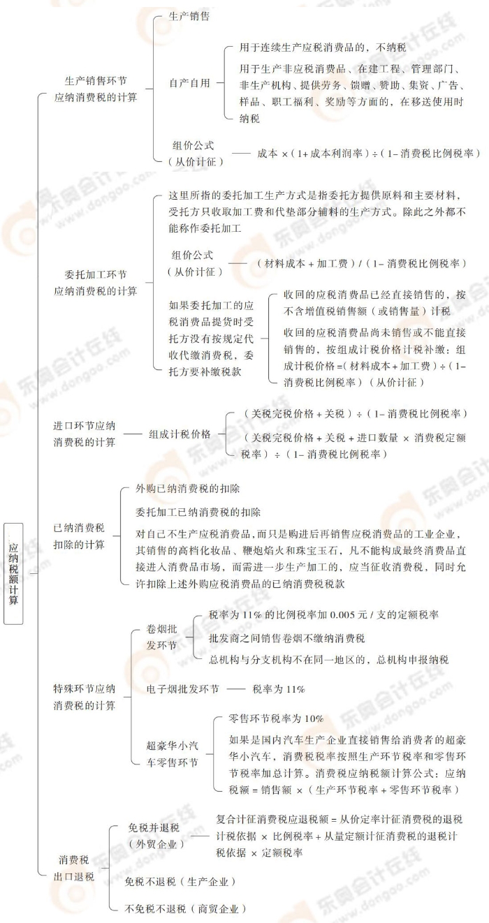 注會稅法思維導圖記憶冊(1)_00_08