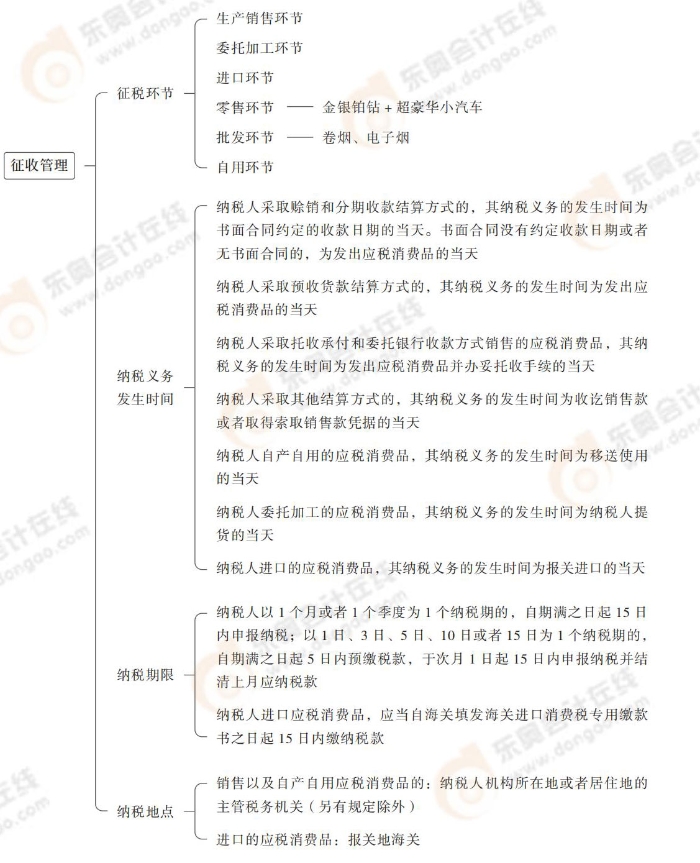 注會稅法思維導圖記憶冊(1)_00_11