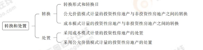 轉換和處置 轉換和處置