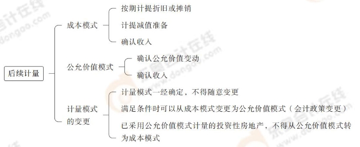 后續(xù)計量 后續(xù)計量