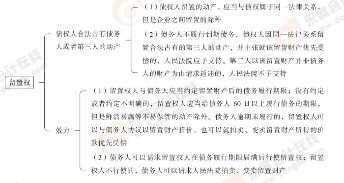 留置權(quán) 留置權(quán)