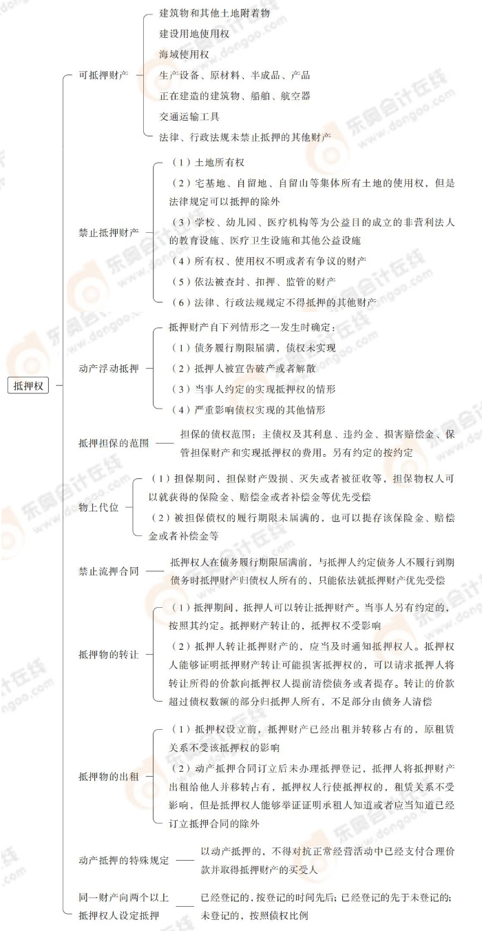 抵押權(quán) 抵押權(quán)