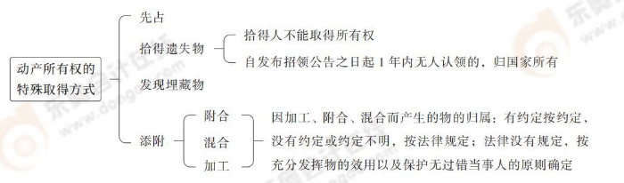 第三章_08 第三章_08