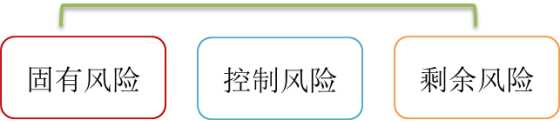 p1知識點(diǎn)