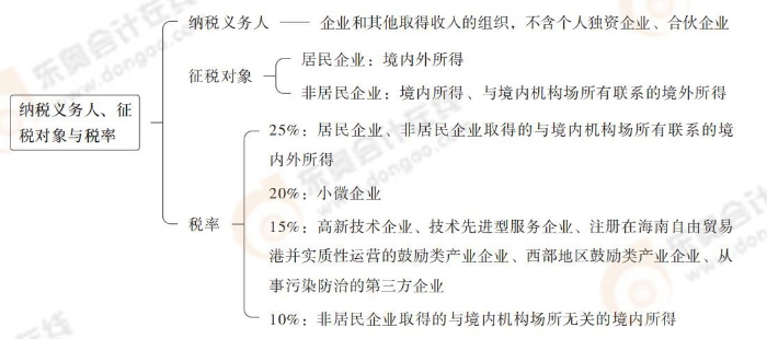 注會稅法思維導圖記憶冊(1)_00_03