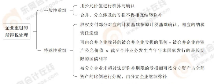 注會稅法思維導圖記憶冊(1)_00_11