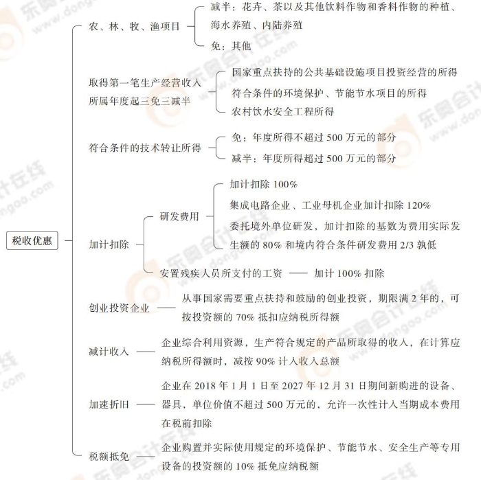 注會稅法思維導圖記憶冊(1)_00_12