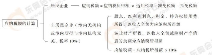 注會稅法思維導圖記憶冊(1)_00_14