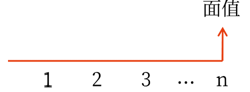 2025年中級會計財務管理預習階段考點