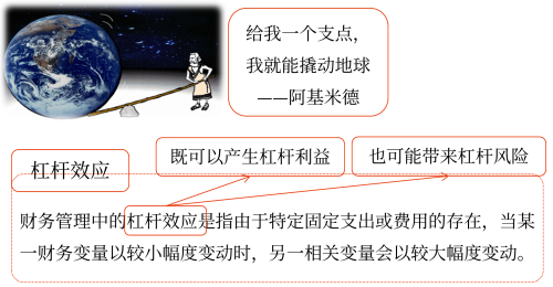 2025年中級會計(jì)財(cái)務(wù)管理預(yù)習(xí)階段考點(diǎn)
