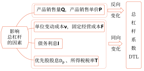 2025年中級(jí)會(huì)計(jì)財(cái)務(wù)管理預(yù)習(xí)階段考點(diǎn)
