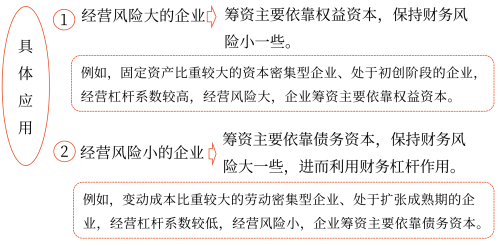 2025年中級(jí)會(huì)計(jì)財(cái)務(wù)管理預(yù)習(xí)階段考點(diǎn)